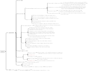 Mappa della conoscenza del processore GD32