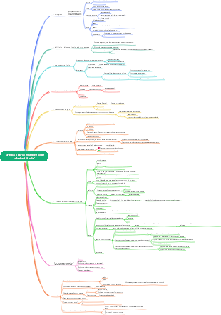 Grafico di progettazione delle relazioni di vita