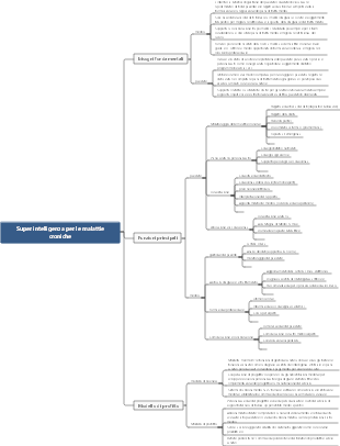 Super intelligenza per le malattie croniche