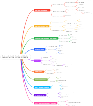Informazioni sulle attuali suddivisioni e rappresentanti dell'intelligenza artificiale
