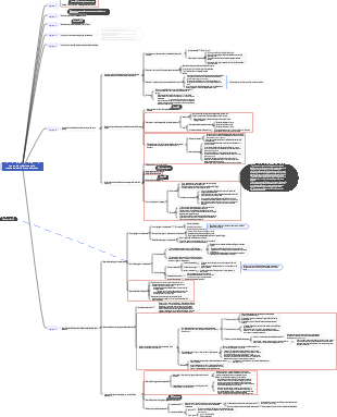 Uno studio preliminare sulla metodologia della ricerca educativa