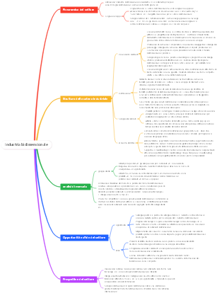 Industria bidimensionale