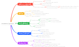 verniciatura a polvere