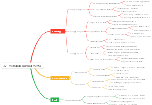 321 metodi di apprendimento