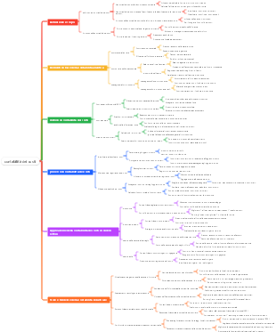 contabilità dei costi