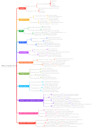 Metodo di gestione 5S