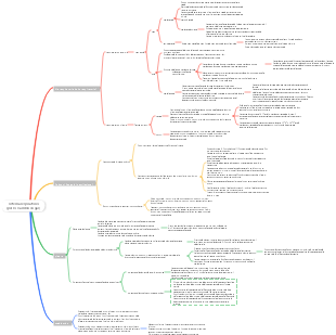sistema respiratorio