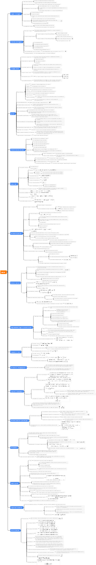 Riepilogo dei punti di conoscenza AMC8