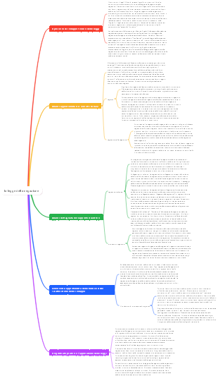 la legge della negazione
