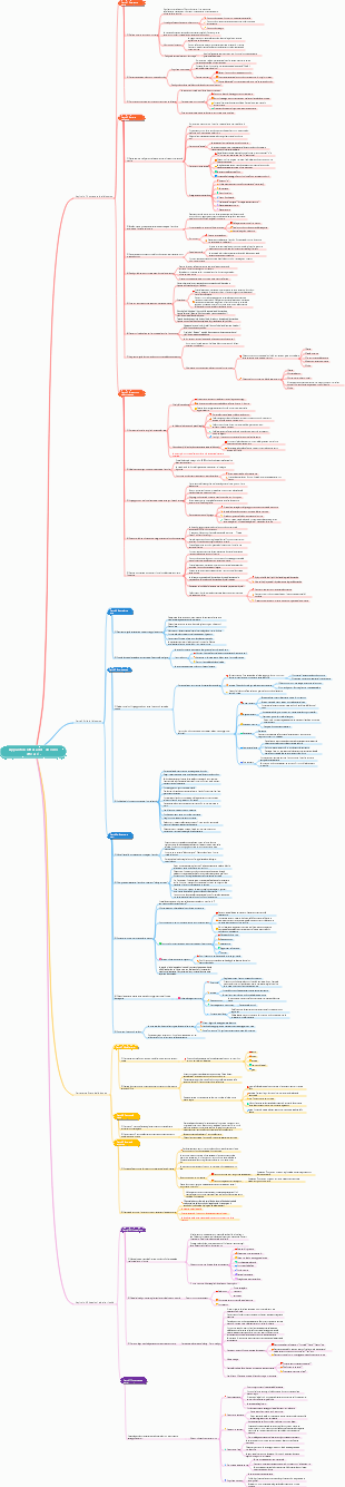 Appunti di lettura del discorso efficace.