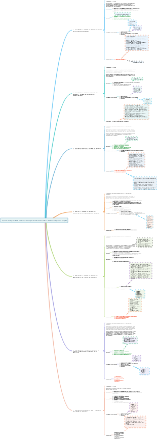 Top Ten Management ITO per Project Manager di sistemi informativi - Gestione integrata di progetti