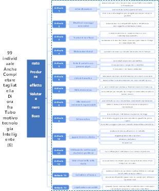 14 consigli per evitare un buco nero nella produttività