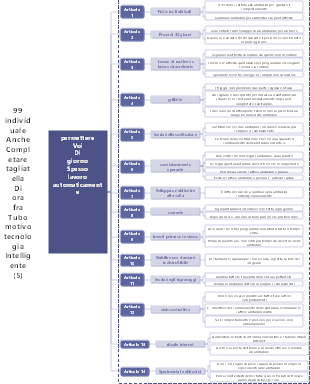 14 suggerimenti per automatizzare le tue attività quotidiane