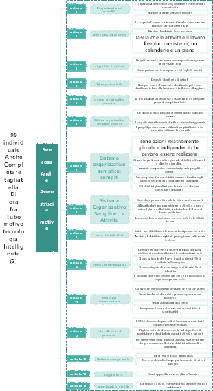 15 consigli per essere più organizzati