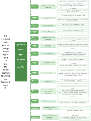 14 consigli per superare la procrastinazione