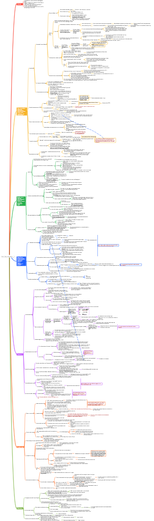 Cos'è l'apprendimento
