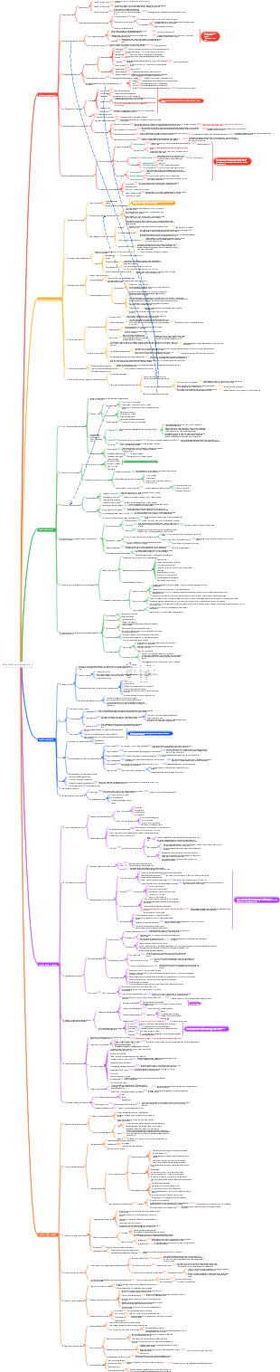 36 conferenze sulle vendite