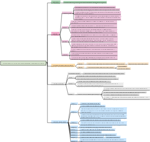 Previsione degli esiti clinici a lungo termine nei pazienti con pericardite ricorrente
