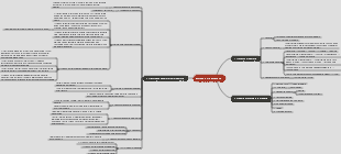 metodo della memoria