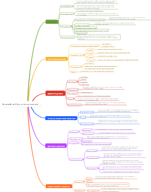 Anomalie del feto e dei suoi annessi