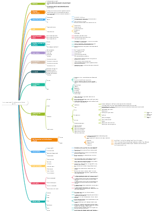 Conoscenza dell'intelligenza artificiale dell'IA