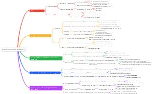 Rete di conversione energetica