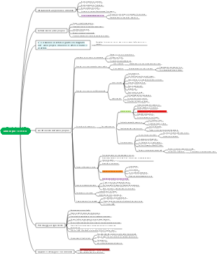 cos'è l'amore per se stessi