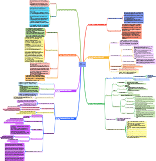 Teoria contabile di base