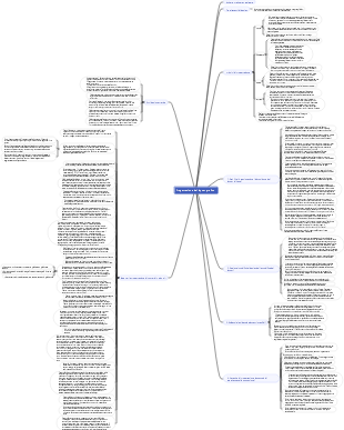 Progettazione del layout grafico