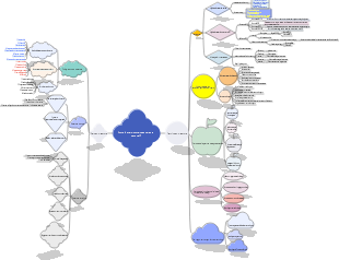 Come formarsi come ingegnere pre-vendita IT