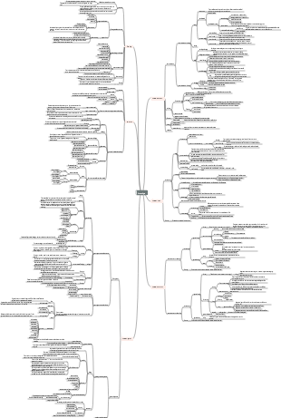 Introduzione generale alla viscerologia