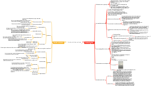 Riepilogo dell'elettrochimica