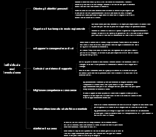 L'individuo esce dall'involuzione