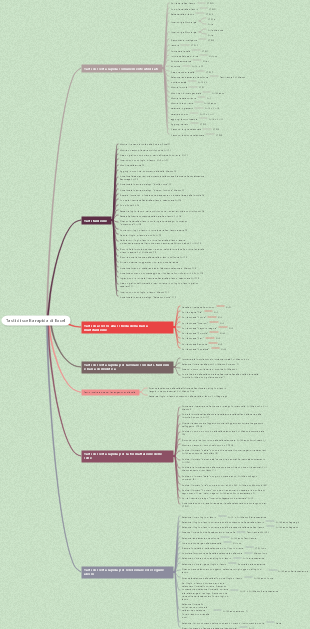 Condivisione dei tasti di scelta rapida di Excel