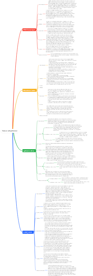 farmaci antipertensivi