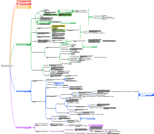 Membrana cellulare e trasporto delle sostanze attraverso le membrane