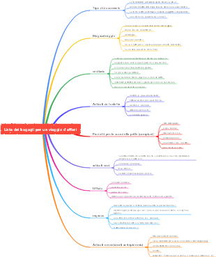 Viaggio d'affari e lista dei bagagli da viaggio