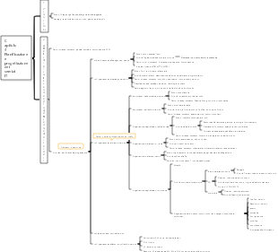 Capitolo 4 Pianificazione e progettazione dei servizi IT