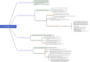 Comunicazione efficace da parte dei manager