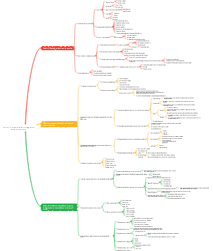 Capitolo 1 Schema delle leggi sulla materialità e sullo sviluppo del mondo