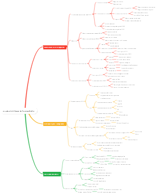 nozioni di base informatiche