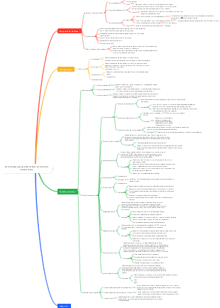 Assistenza ai pazienti al momento del ricovero e della dimissione(1)