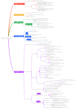 Panoramica dell'istruzione