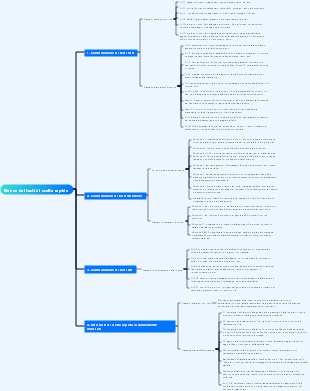 Elenco dei tasti di scelta rapida