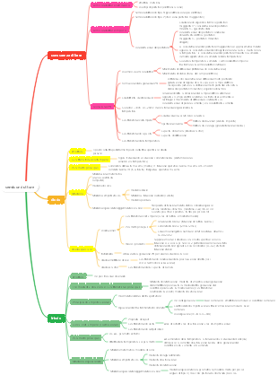 Fondamenti di tecnologia elettronica analogica