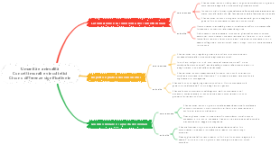 Esistono differenze significative nei concetti morali e nei vincoli etici tra la natura umana e la natura animale