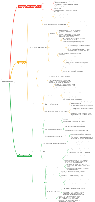 in linea di principio