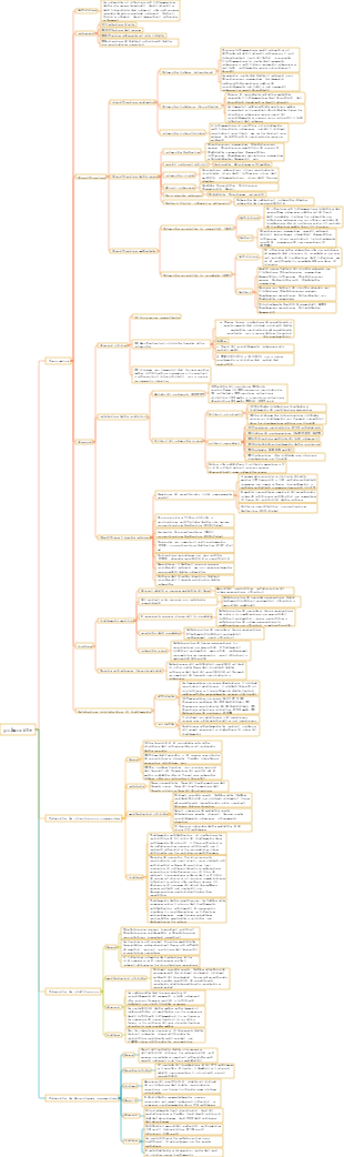 Medicina interna-Malattie infettive polmonari
