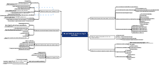 Materiali dell'anodo della batteria agli ioni di litio