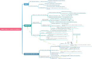 Voltammetria per misurare la resistenza